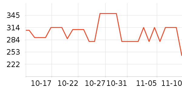 ���п���ʷ�۸�