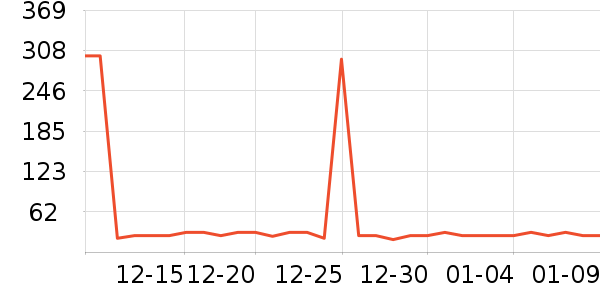 ��ӭ����֦/������ʷ�۸�