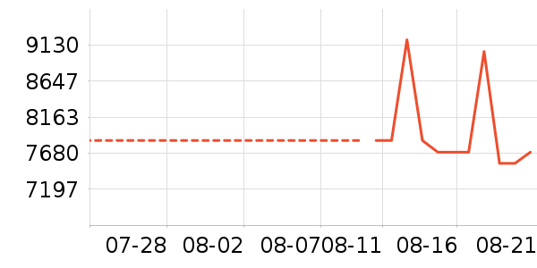 ������������ʷ�۸�