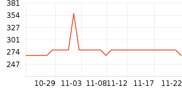 �����ص�Դ��ʷ�۸�