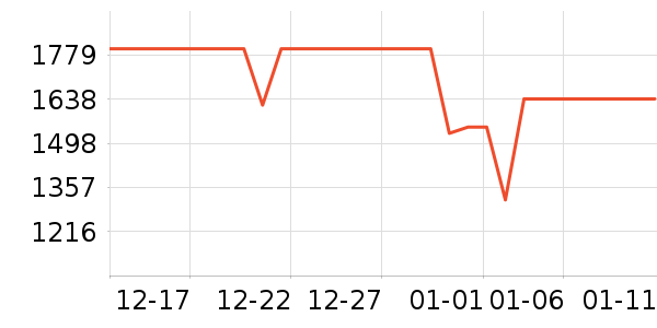 vivo�ֻ���ʷ�۸�