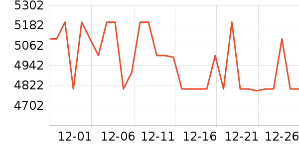 Ŭ�����ֻ���ʷ�۸�