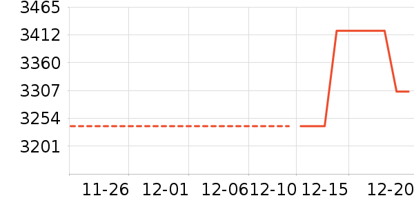 �˰����λƽ��ָ/������ʷ�۸�