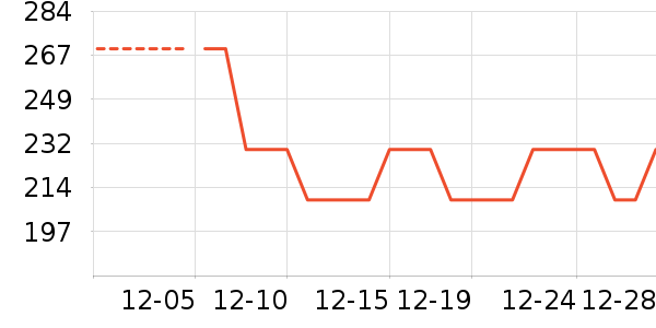 ŷķ�����¼���ʷ�۸�