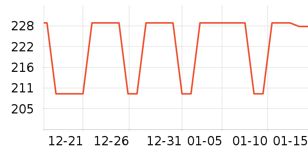 ŷķ�����¼���ʷ�۸�