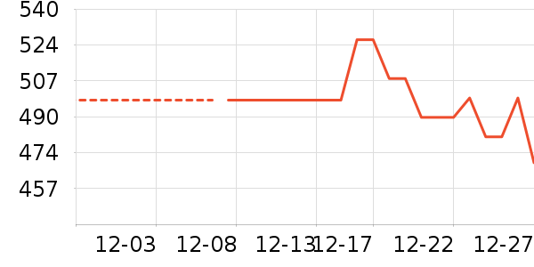 ɼɼ���޷���ʷ�۸�