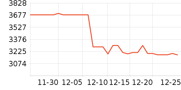 Ѷ���Կ���ʷ�۸�