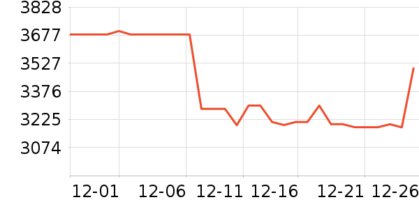 Ѷ���Կ���ʷ�۸�