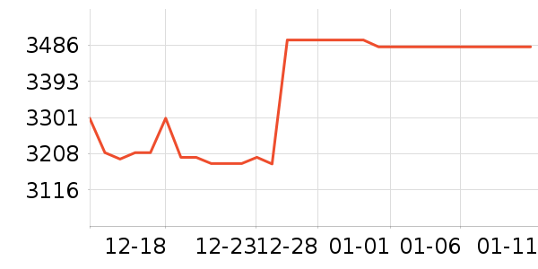 Ѷ���Կ���ʷ�۸�