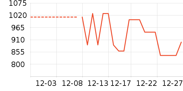 ɼɼ��������ʷ�۸�