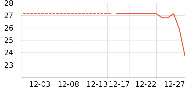 ������԰�ݵ���ʷ�۸�