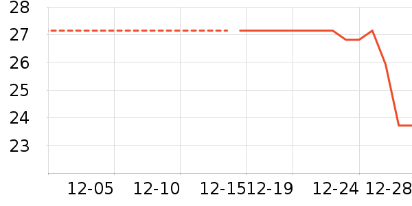 ������԰�ݵ���ʷ�۸�