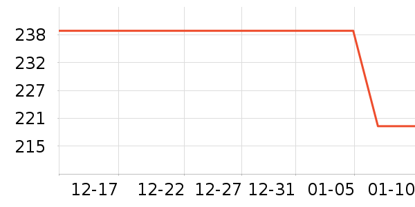 ���������ӹ�����ʷ�۸�