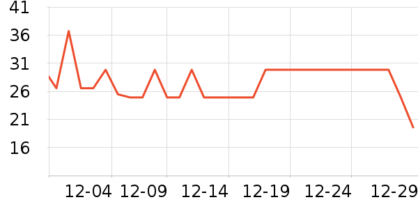 ��һ����/������ʷ�۸�