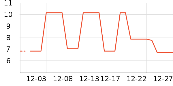 ��ѩ�Ʒ�����ʷ�۸�