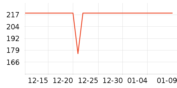 �������챻����ʷ�۸�