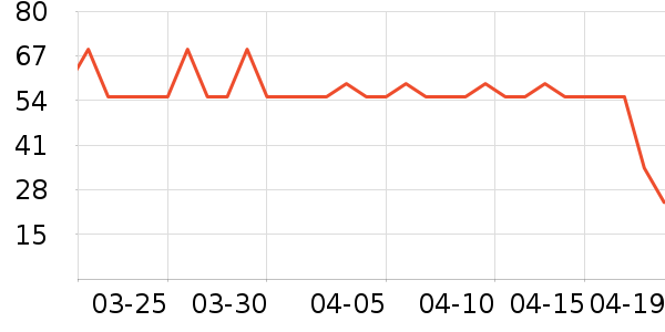 ��׿�����̲�Ʒ��ʷ�۸�