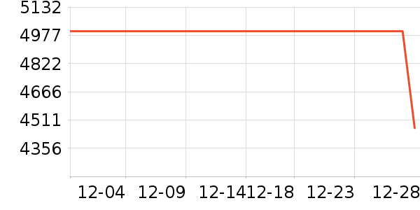 vivo�ֻ���ʷ�۸�