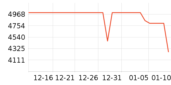 vivo�ֻ���ʷ�۸�