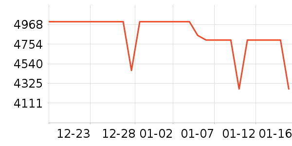 vivo�ֻ���ʷ�۸�