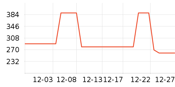 �п���ʷ�۸�