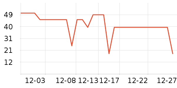 �ִ���ҵţ��/��Ʒ��ʷ�۸�