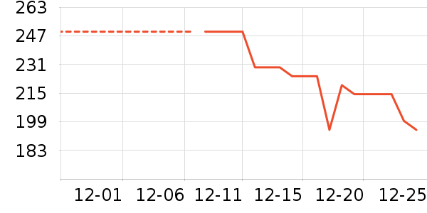 ��������������ʷ�۸�