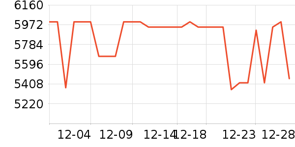 vivo�ֻ���ʷ�۸�