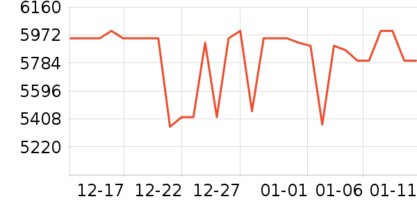 vivo�ֻ���ʷ�۸�