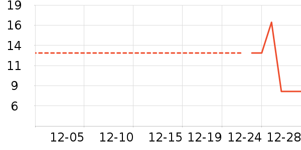 ��ֵѧ���ľ���ʷ�۸�