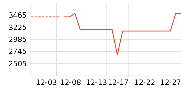 ����ϴ�����ʷ�۸�