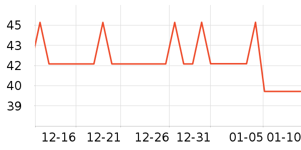 SecretWorldŮʿ�ڿ���ʷ�۸�