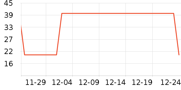 One's Member��������ʷ�۸�