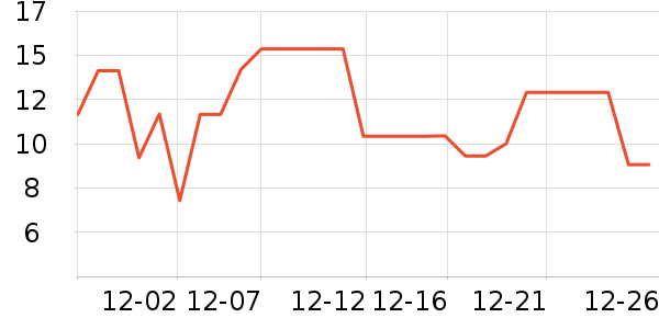 ��ζ��ͷ���Ʒ��ʷ�۸�