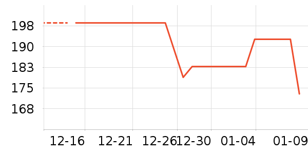 ��³�ɻ�ľ��Ϸ/��ͨ/����/IP�ܱ���ʷ�۸�