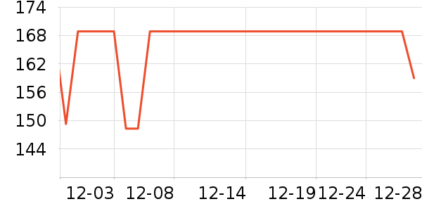 �������޷���ʷ�۸�