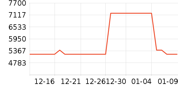 ˫�����ʷ�۸�