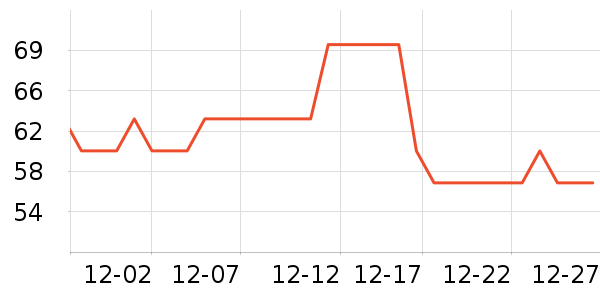 Fiton Ton��ʿ�ڿ���ʷ�۸�
