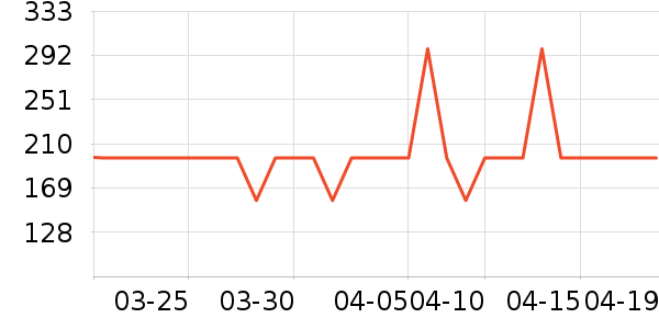 ����С������ʷ�۸�