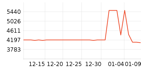 ��Ϊ�ֻ���ʷ�۸�