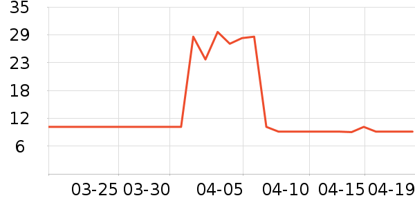 ���ϰ�ҩ����������ʷ�۸�