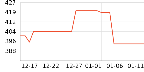 ��ҫ��ѡ�����ֱ���ʷ�۸�