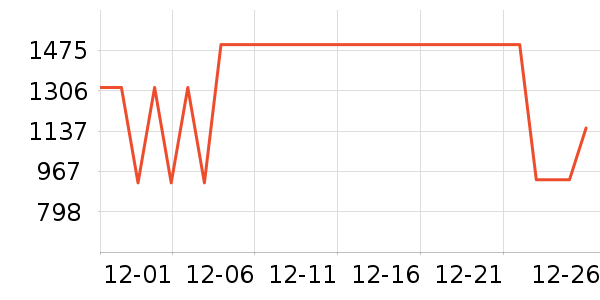 ��˾��Ůʽ���޷���ʷ�۸�