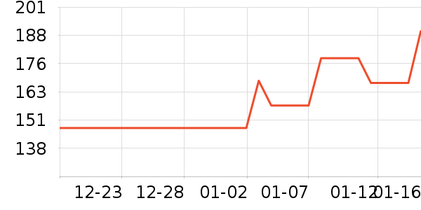 ·���г������������ʷ�۸�