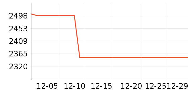 OPPO�ֻ���ʷ�۸�