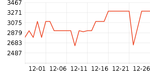 vivo�ֻ���ʷ�۸�