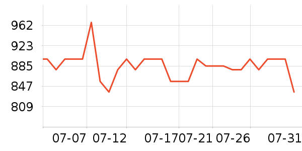 AMORHOMEӤ���Ƴ���ʷ�۸�