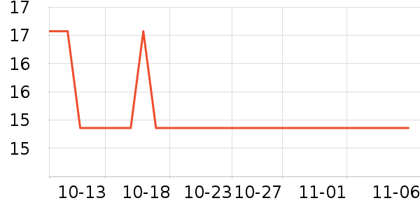 touchmark������ʷ�۸�