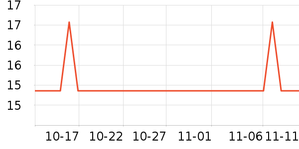 touchmark������ʷ�۸�