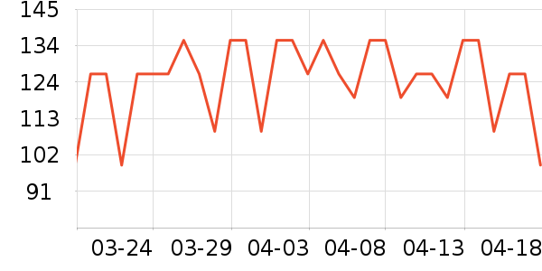 ���ư׾���ʷ�۸�